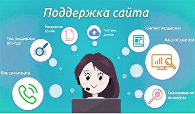 Услуги 6 Техническая поддержка веб сайтов и обновление